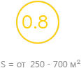 цена