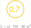 цена